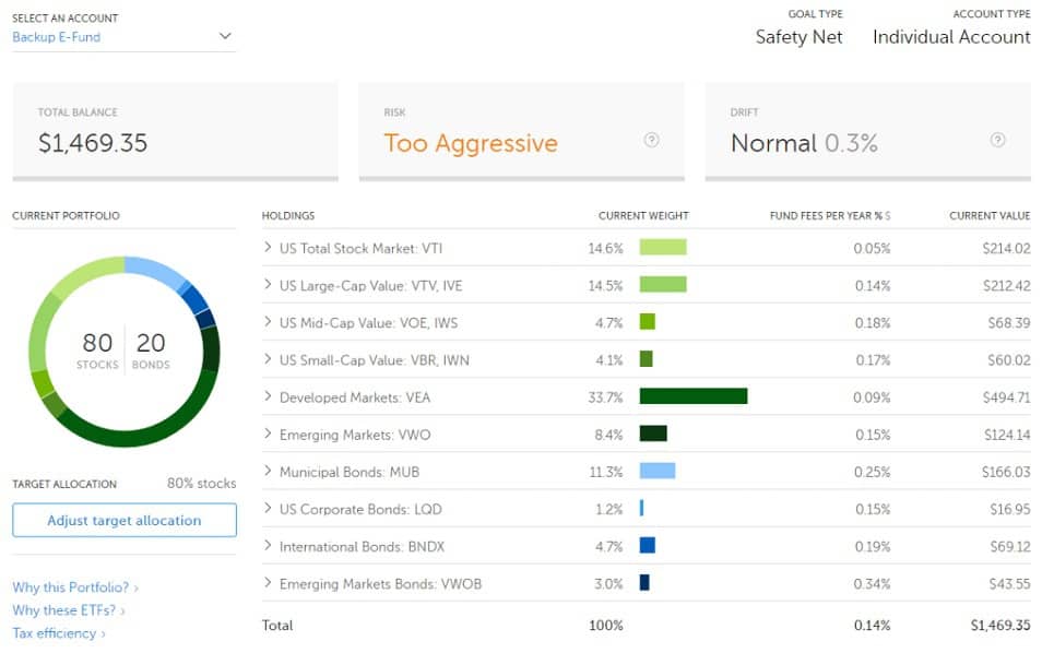 Betterment vs Personal Capital Fees