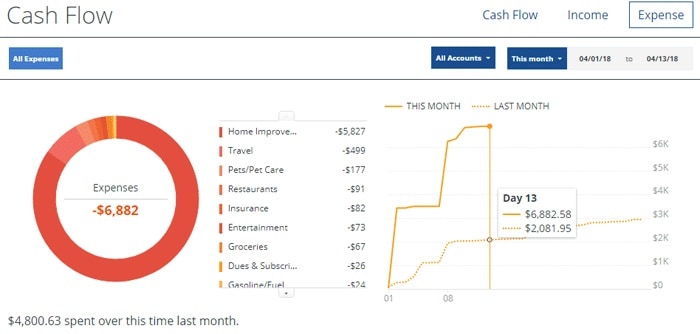 Bill Tracking