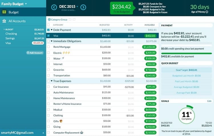 you need a budget vs mint