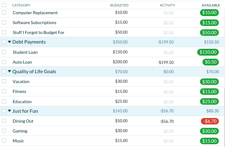 YNAB Featuers pros and cons