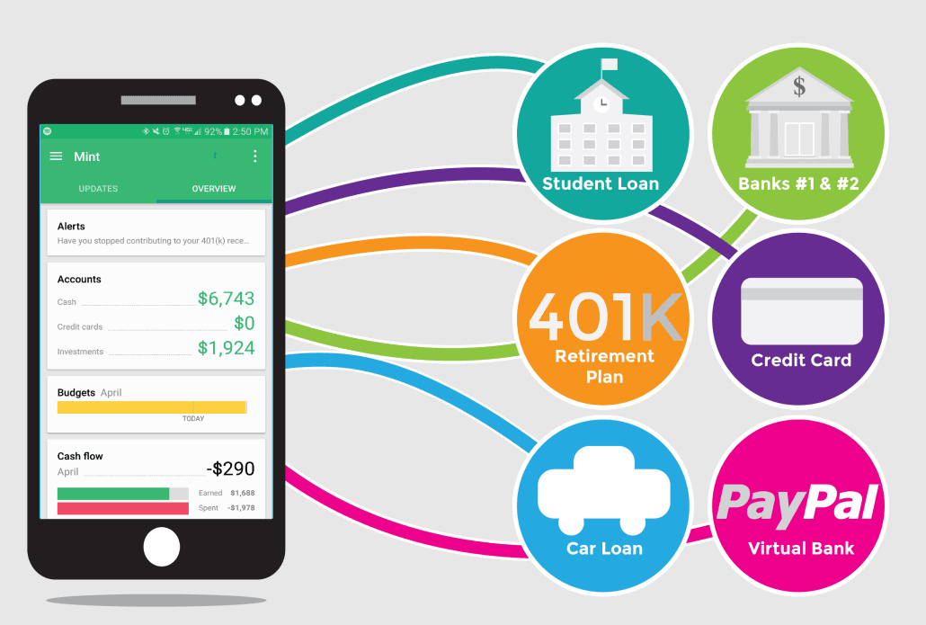 moneydance vs moneyspire vs quicken vs ynab