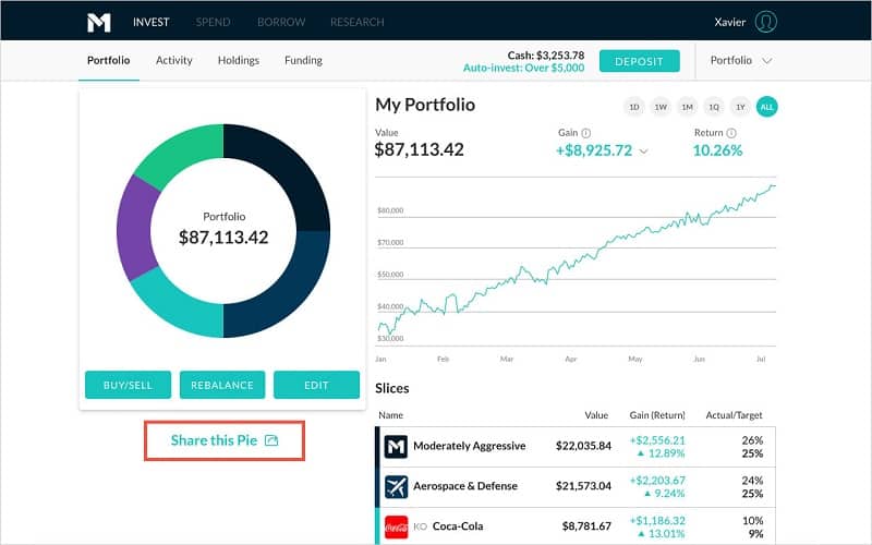 m1 finance features