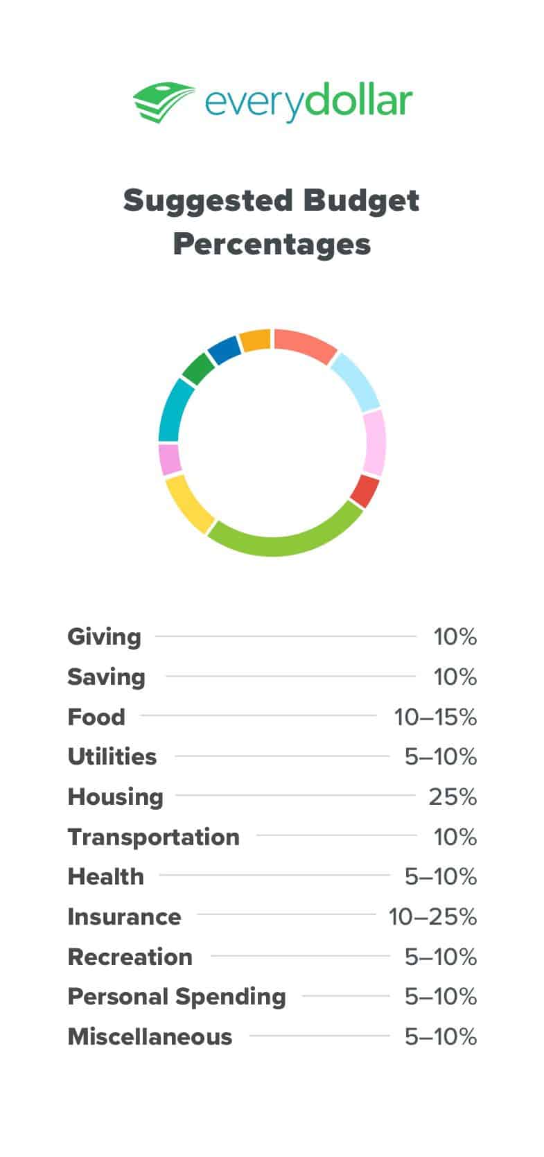 EveryDollar Budget App Suggestion