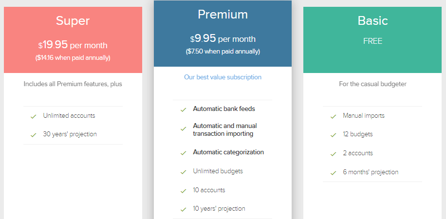 PocketSmith Pricing