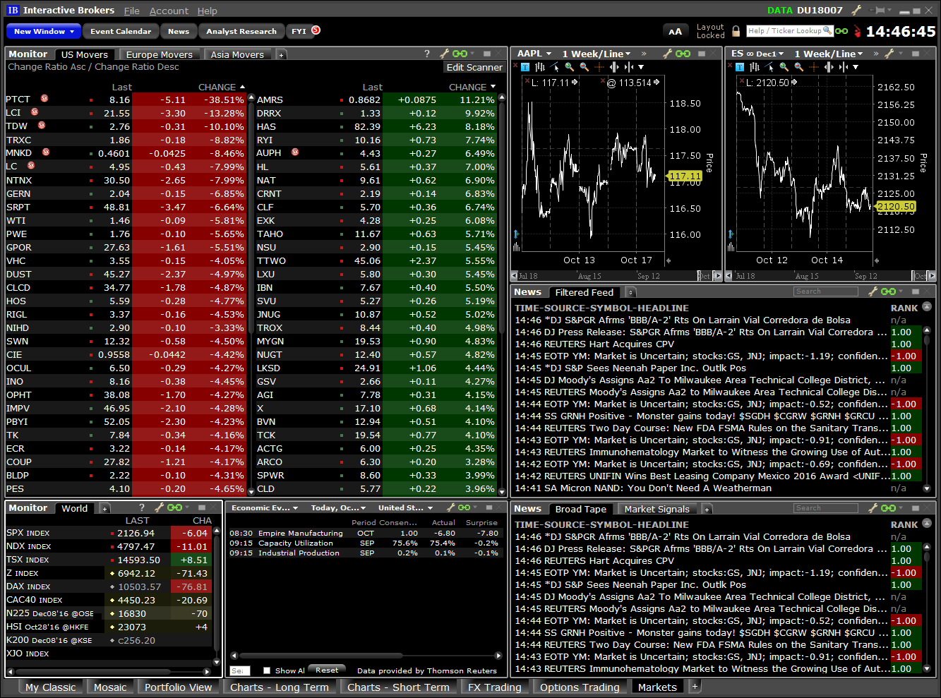 Interactive Brokers