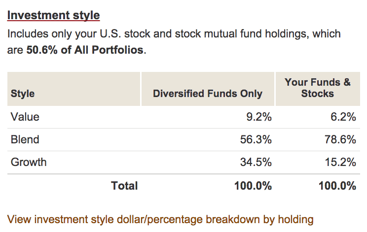 Vanguard Portfolio Watch