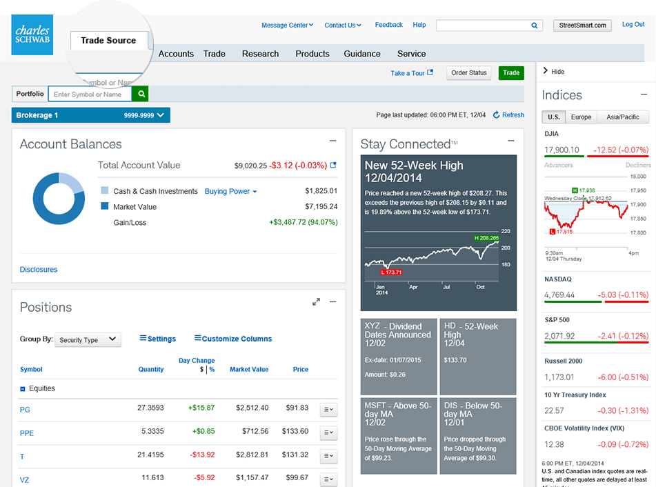 charles schwab pros and cons